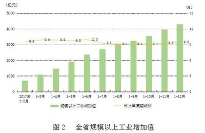 贵州举行2017年主要统计数据新闻发布会
